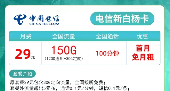 流量消耗太快不夠用？電信新白楊29元150G+0月租卡130G全國流量優惠1年