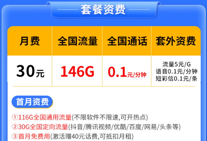 競合期后還有好用的流量卡嗎？電信純流量卡146G申請渠道入口